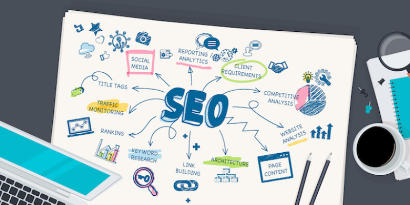 Thiết kế Website bằng WordPres có chuẩn SEO